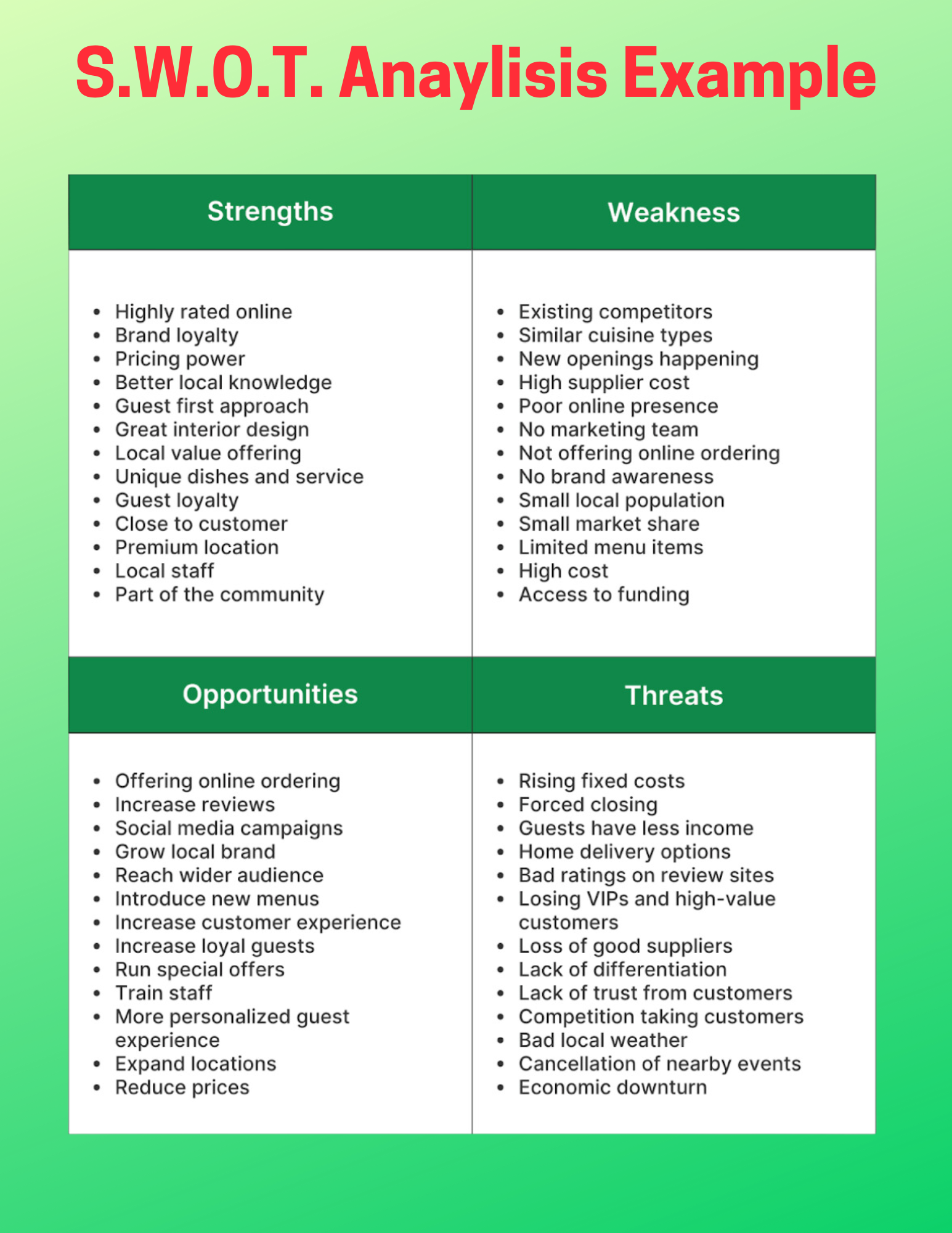 Restaurant SWOT Analysis Example 